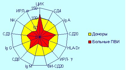 Новый противовирусный препарат Панавир в лечении вирусных инфекций мочеполового тракта (монография)